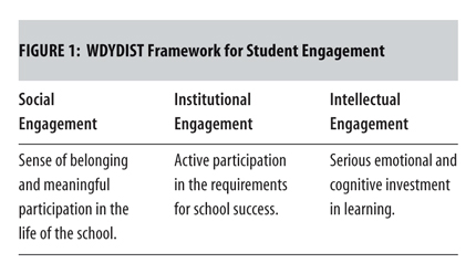 Intellectual Engagement