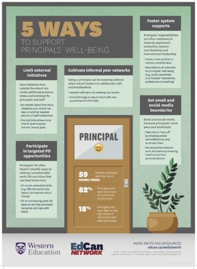 5 ways to support principal's well-being
