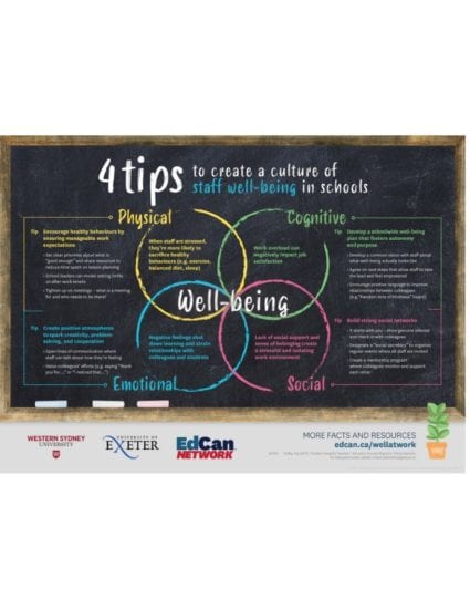 4 tips - school well-being