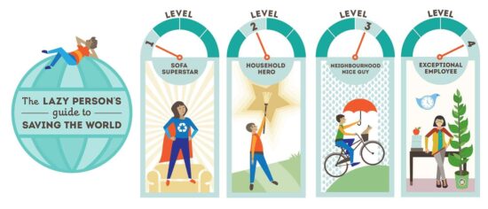 An image representing The Lazy Person’s Guide to Saving the World as well as four levels. Level 1: Sofa Superstar. Level 2: Household Hero. Level 3: Neighbourhood Nice Guy. Level 4: Exceptional Employee.