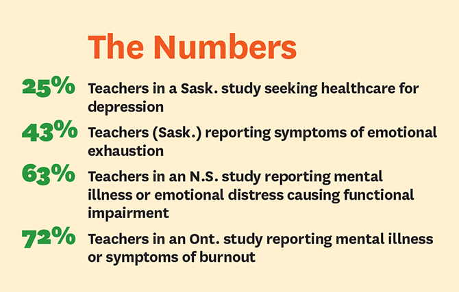The numbers - province mental health